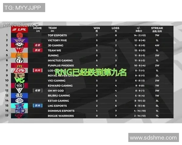 英雄联盟最新速度排行榜揭晓FPX战队荣登第七名引发热议